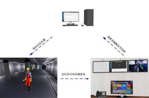 南乐县人员定位系统三号