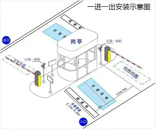 南乐县标准车牌识别系统安装图