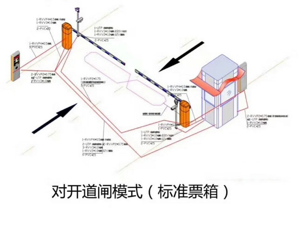 南乐县对开道闸单通道收费系统