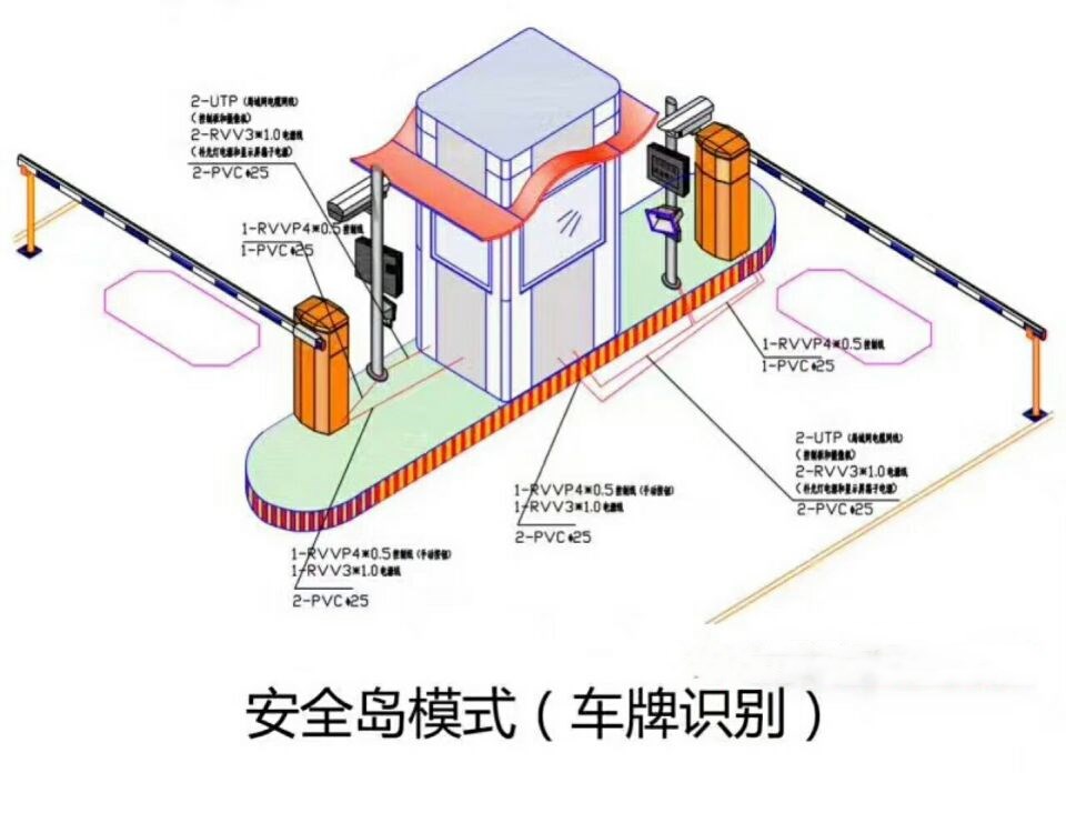 南乐县双通道带岗亭车牌识别