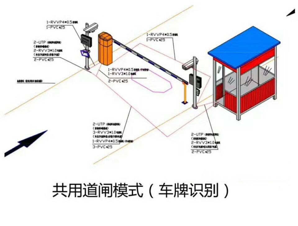 南乐县单通道车牌识别系统施工